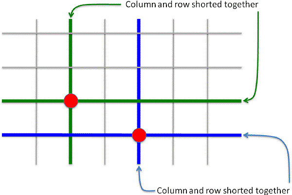 A keyboard showing two keys in different rows and columns pressed, each shorting its row and column together