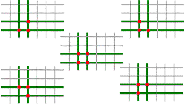A block of four keys (in two adjacent rows and two adjacent columns) showing five different
keypress combinations of 3 to 4 keys, all of which short the same two rows and two columns and are thus ambiguous