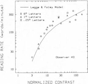 Graphic of reading rate chart