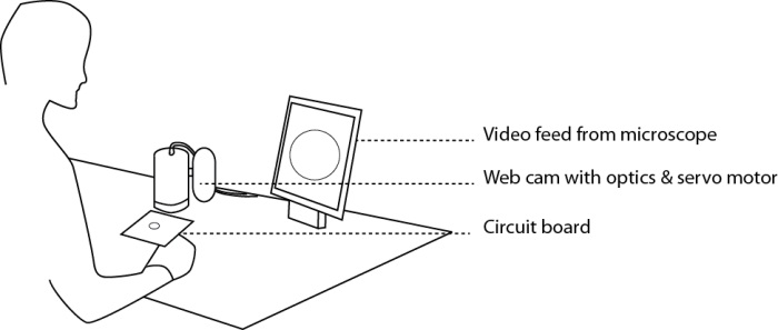 Sketch of Scopemate